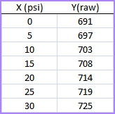 Diseo de un sensor casero de presin de neumtica para LEGO Mindstorm NXT